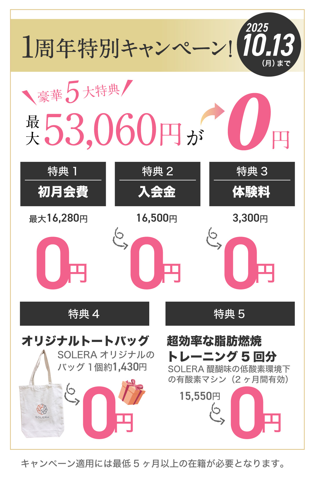 キャンペーン特典